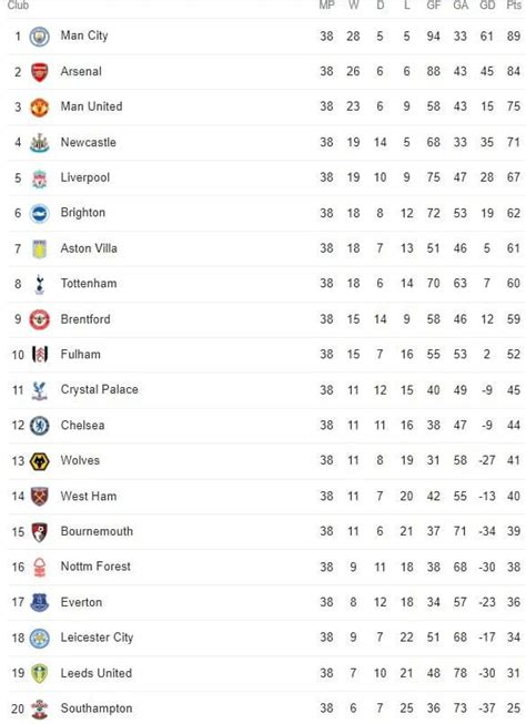 premier league table 2023/24 predictor